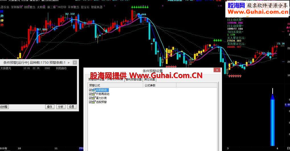 通达信长阳启动副图选股预警 加密文件