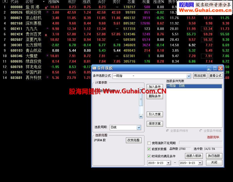通达信一阳指盘中预警80%概率抓到当天涨停股