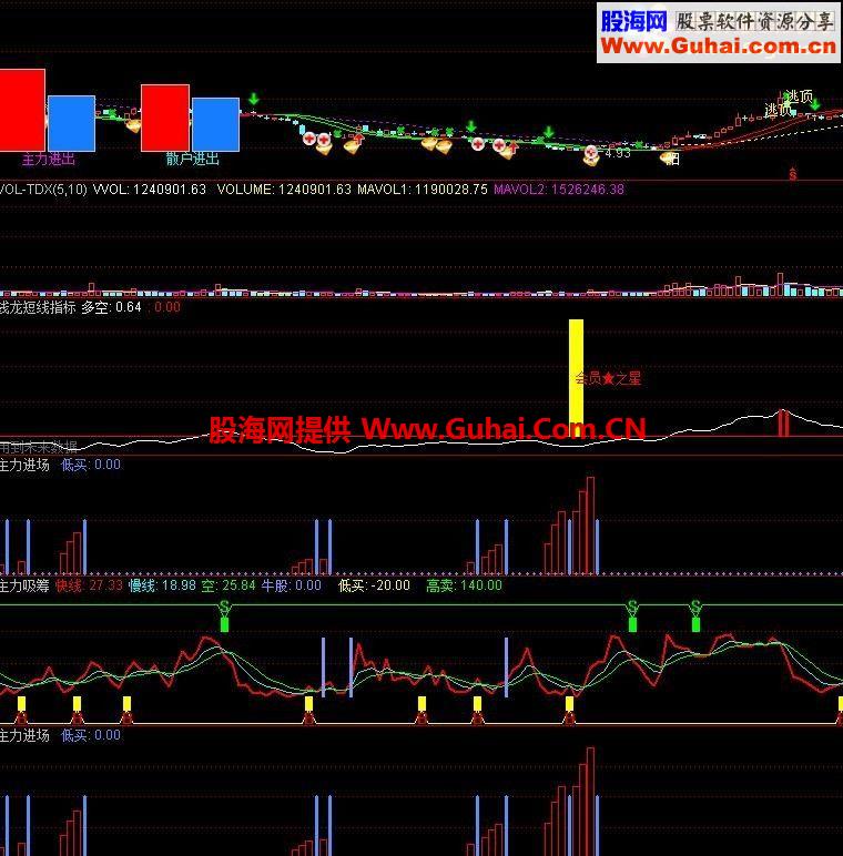 通达信主力进场主力吸筹公式