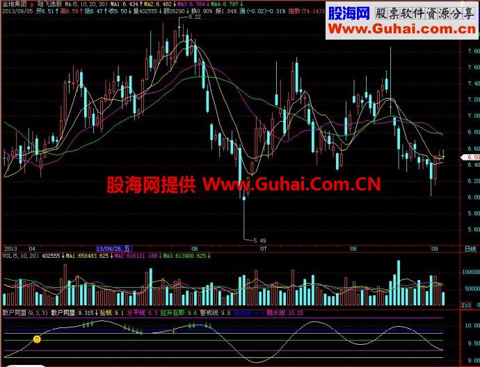 飞狐散户同盟副图指标