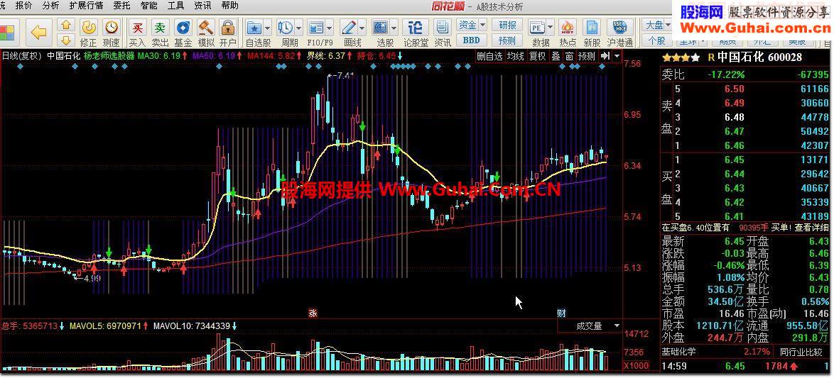 杨老师选股器指标公式