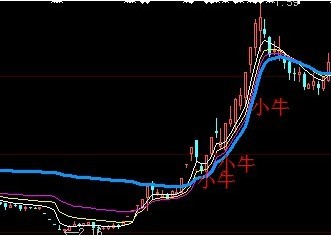 大智慧牛股发现指标公式