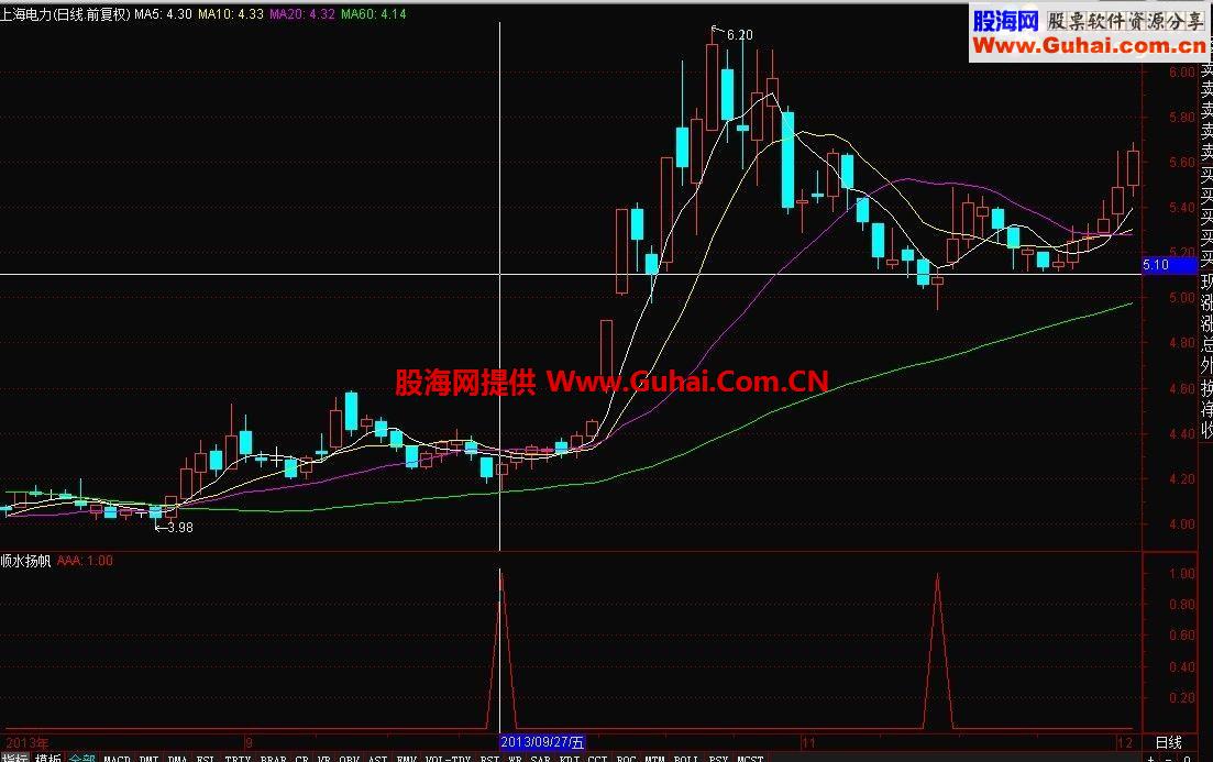 通达信金牛淘金选股公式 抄底选股