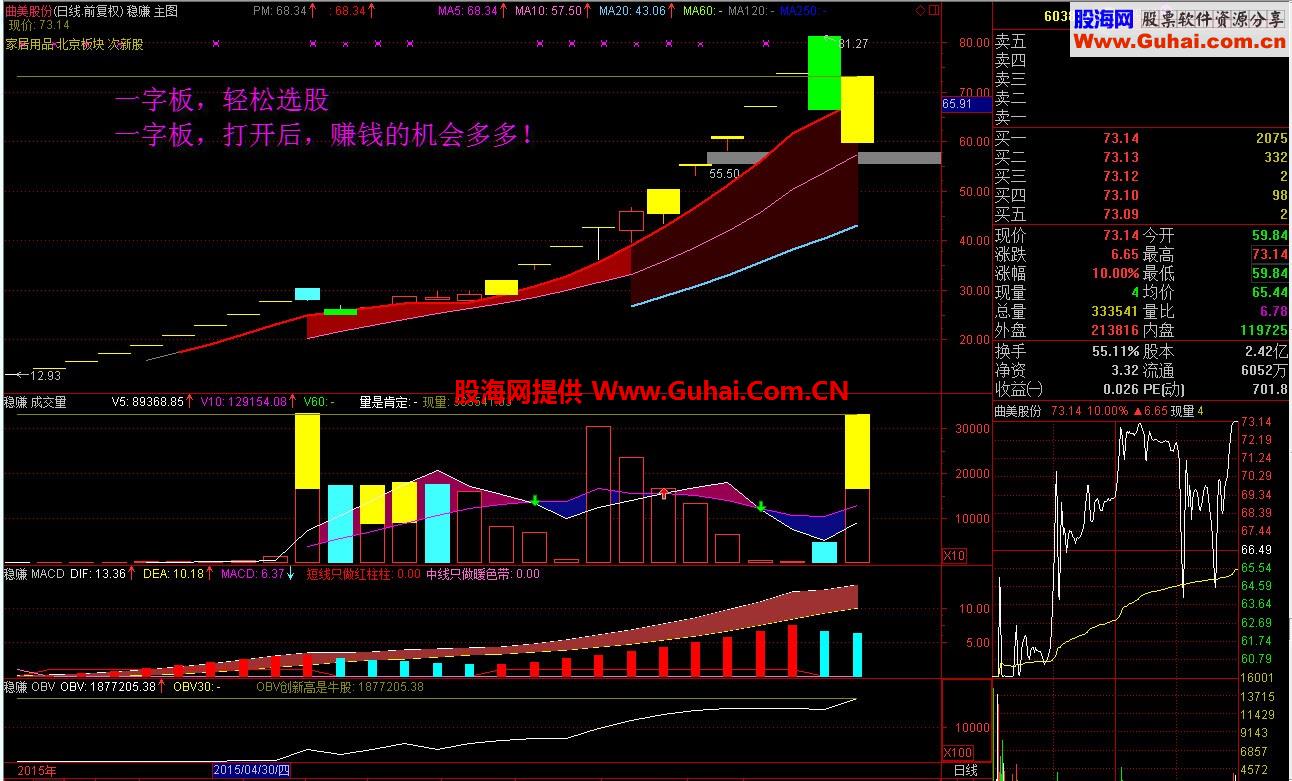 通达信一字板选股公式，您值得拥有！ 