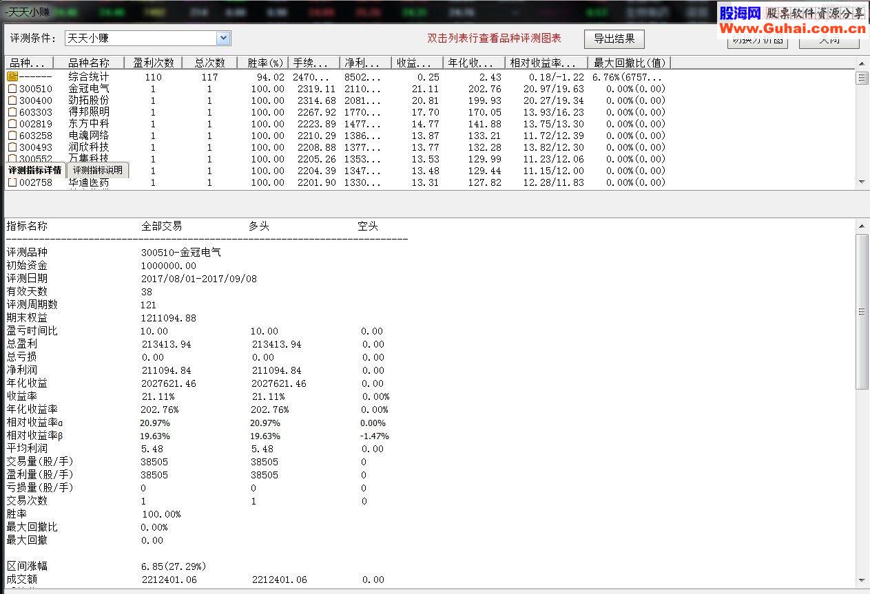 “天天小赚”选股，成功率94%，无未来不加密