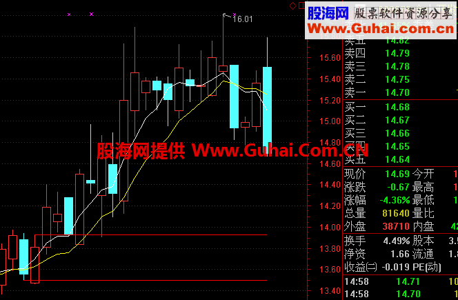 5金叉10画线主图叠加