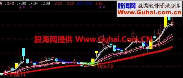 金矿主图公式 源码