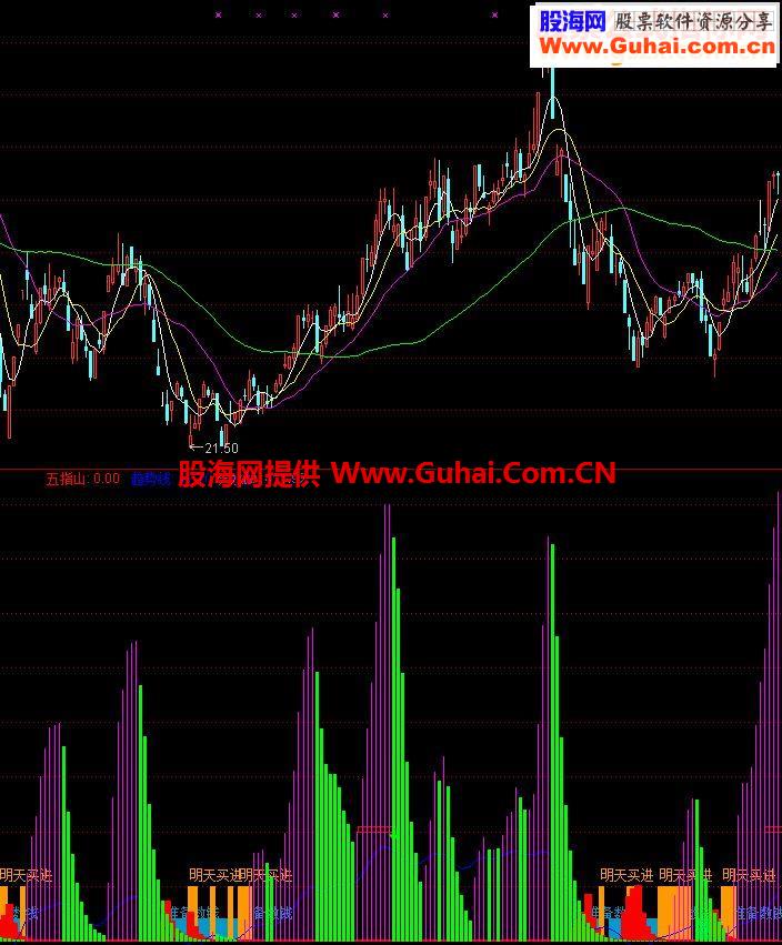 通达信建仓指标公式