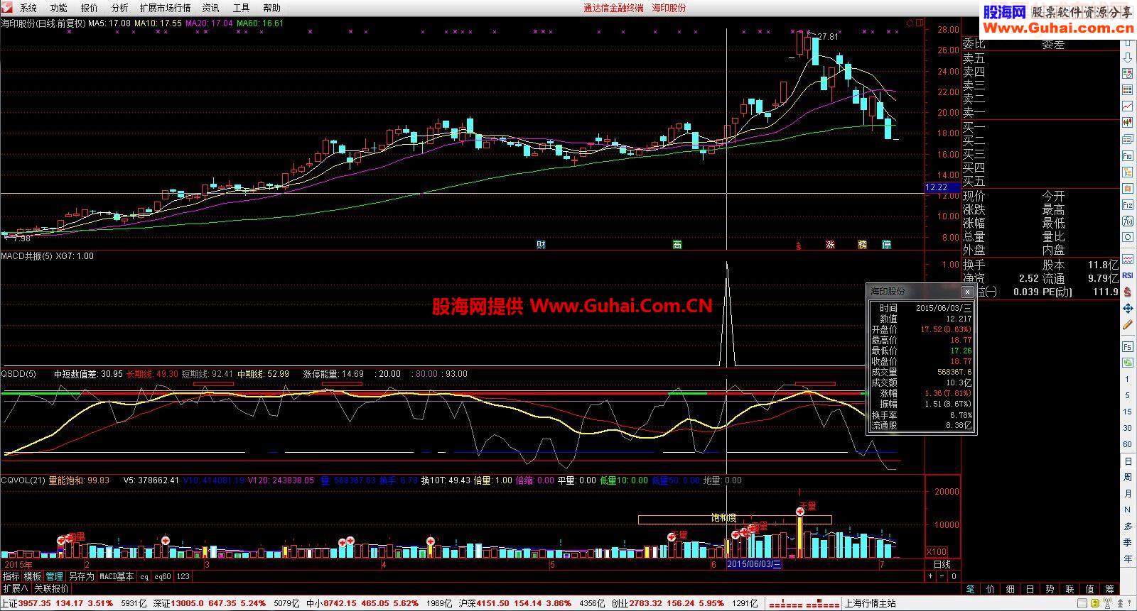 通达信MACD共振10年的数据测试成功率73%的短线指标