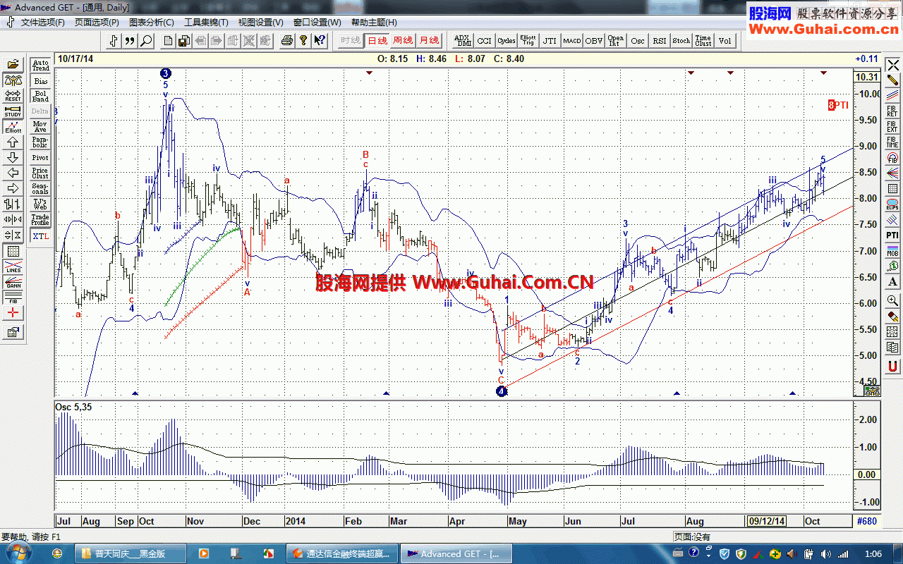 ★【普天同庆v7.16__短线黑金版〕】★十档在线切換