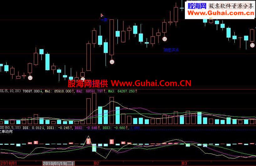 破解版庄家行为的好帮手——行家解盘副图指标