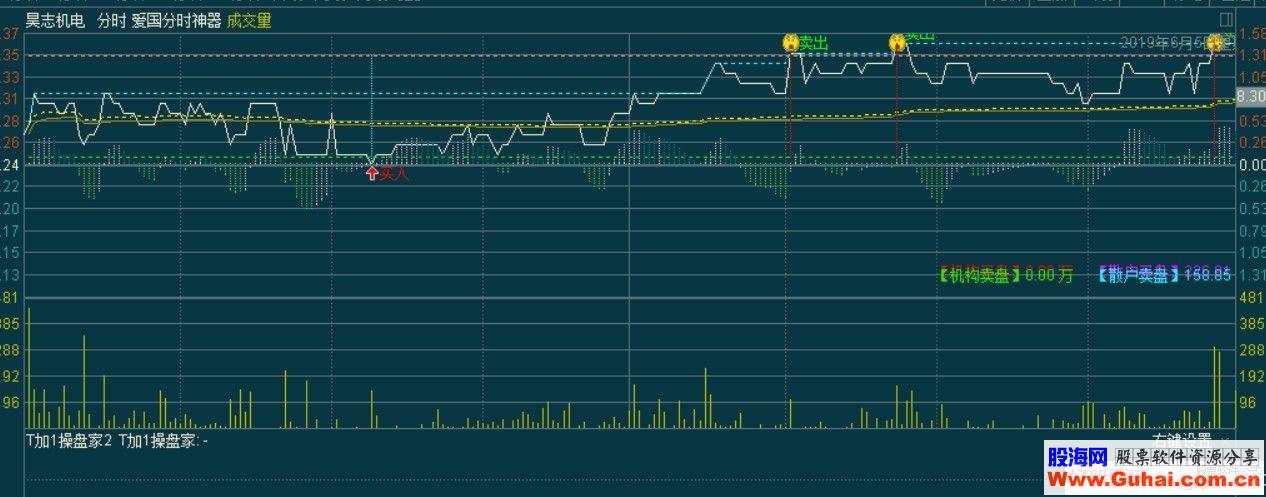 通达信分时t+0做t神器分时主图指标贴图