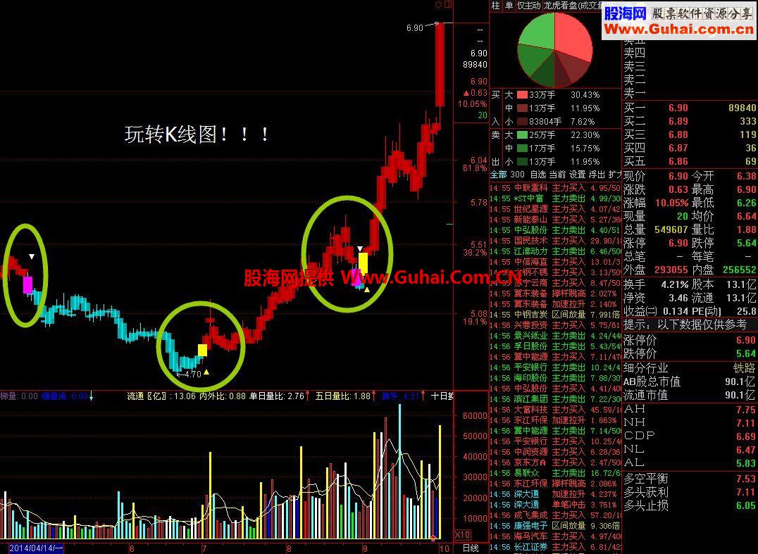 通达信玩转K线图主图公式 源码
