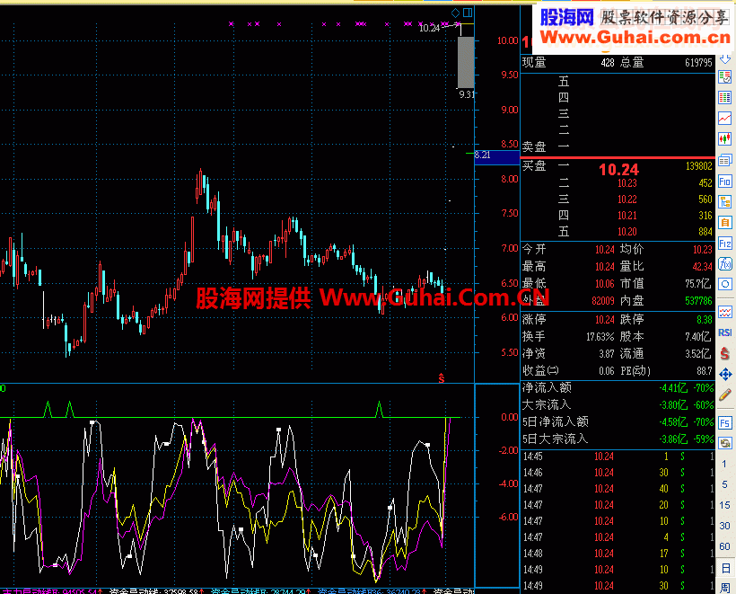 三线粘合源码附图指标公式