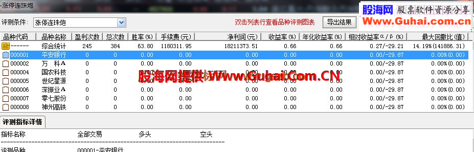 通达信连珠炮指标选股测试图