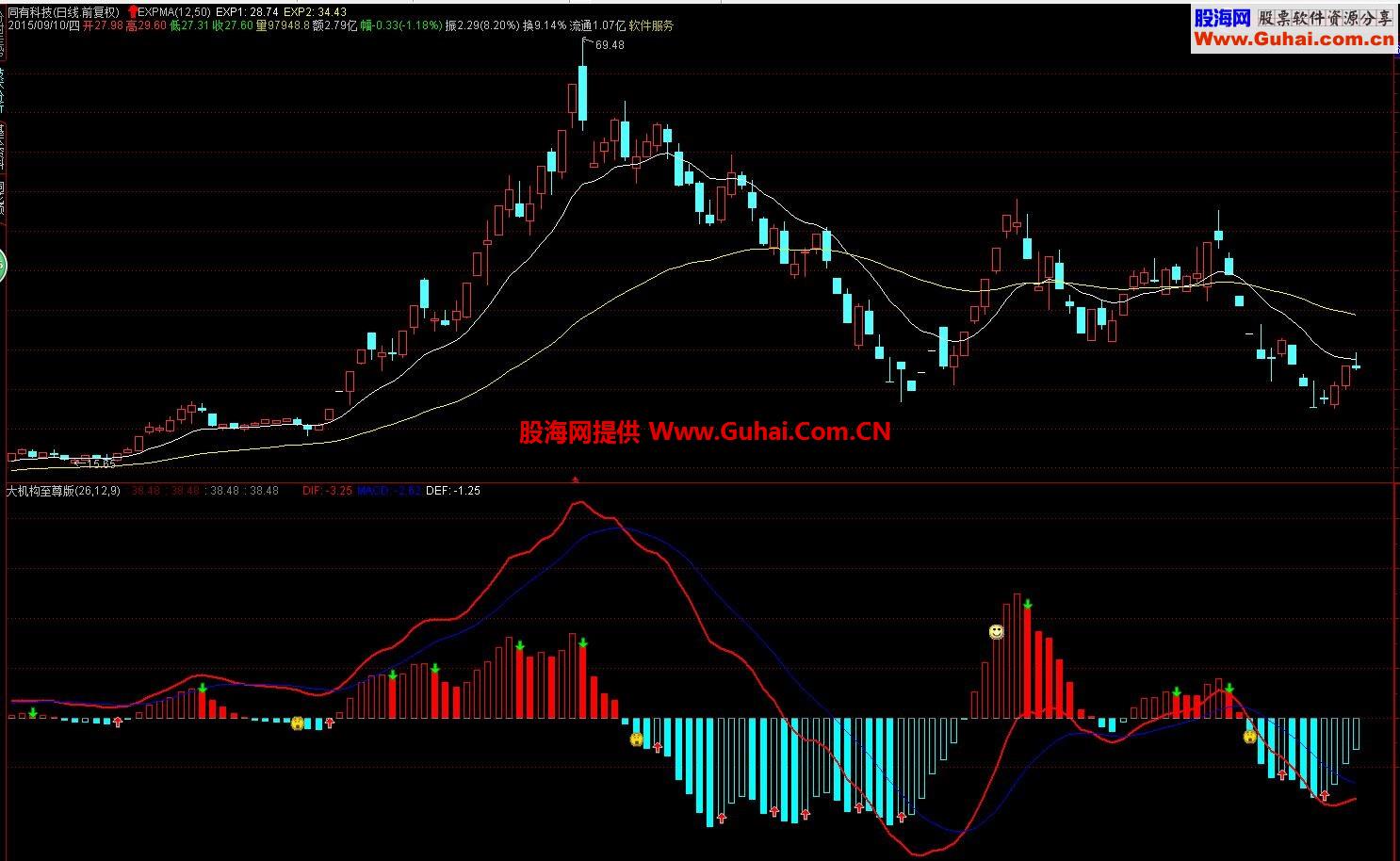 通达信大机构至尊版公式