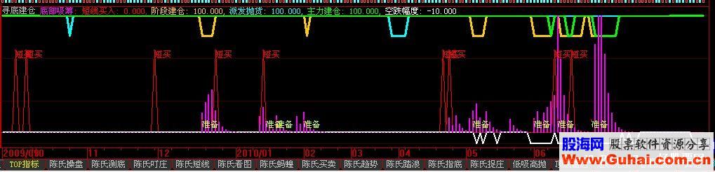 大智慧两个指标让你成为亿万富翁