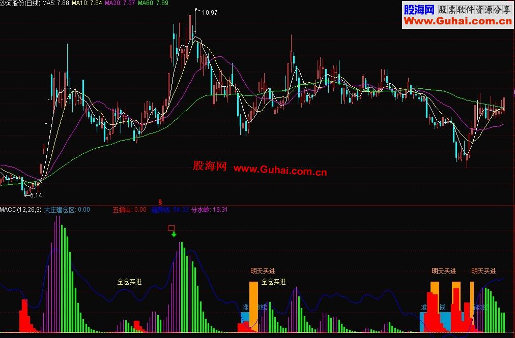 通达信大庄建仓副图公式