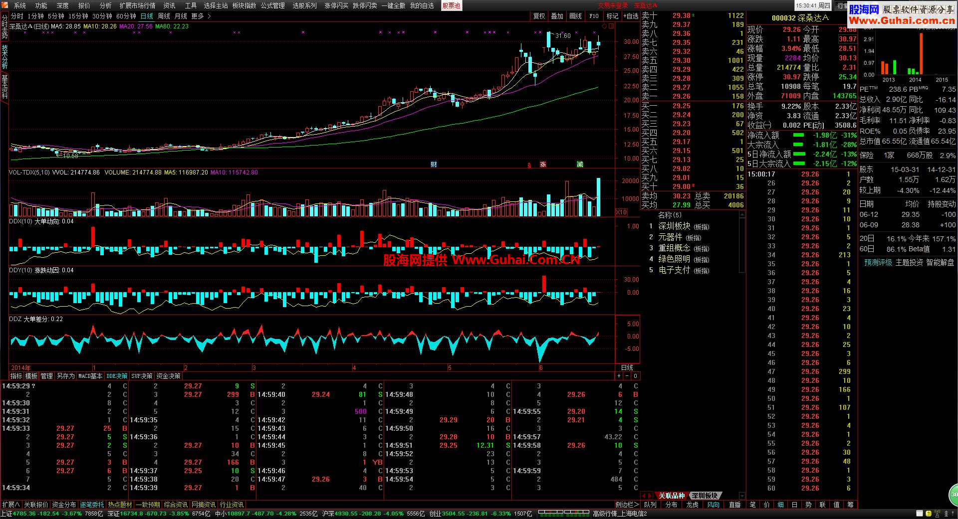 通达信金融终端V7.19修改版