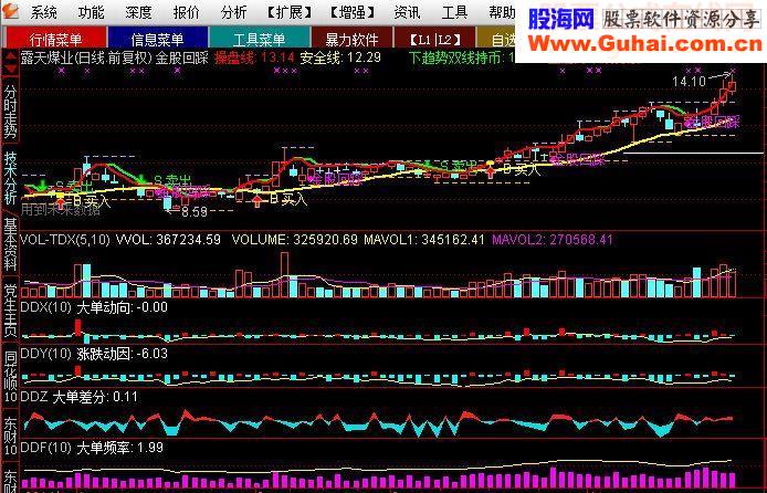 金股回踩主图源码附图