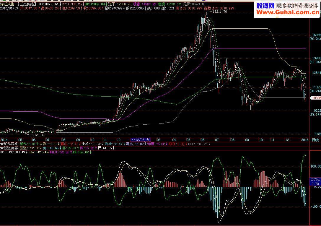 通达信MACD+K 副图 通用源码