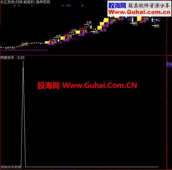 完美结合公式突破