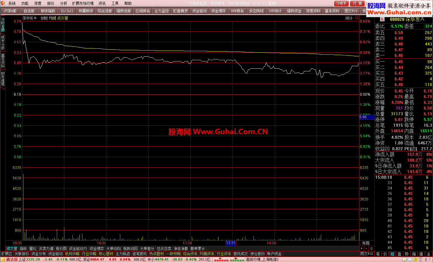 通达信金融终端超赢版V9.99(增现量、均价、涨停、跌停、委比、委差)