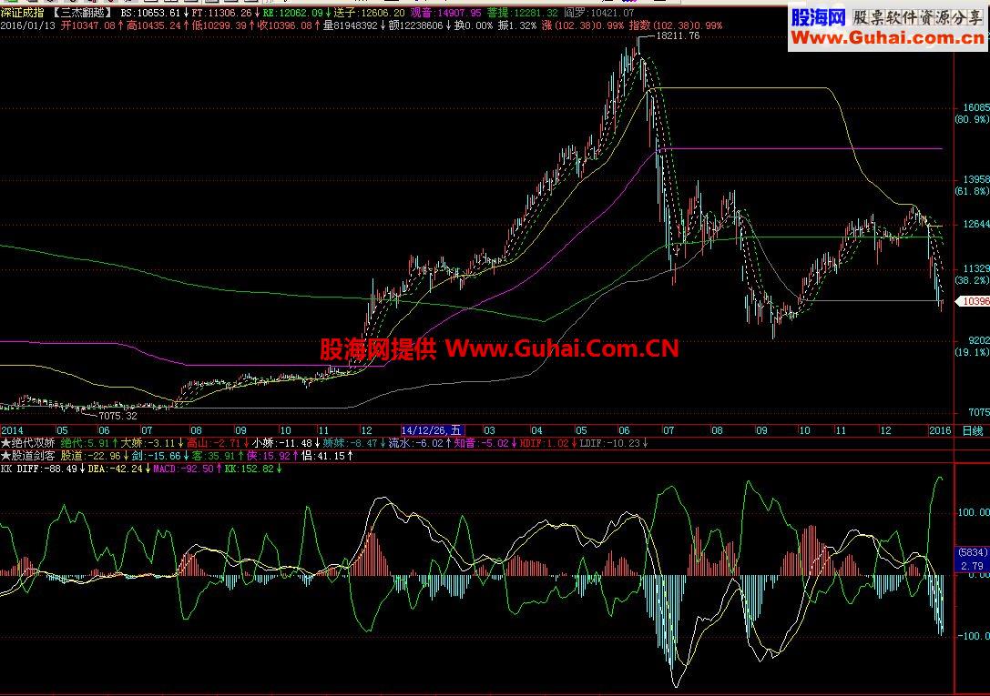 通达信MACD+K副图通用源码贴图说明