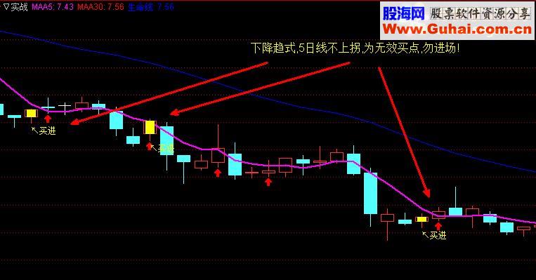 通达信实战指标主图选股源码无未来