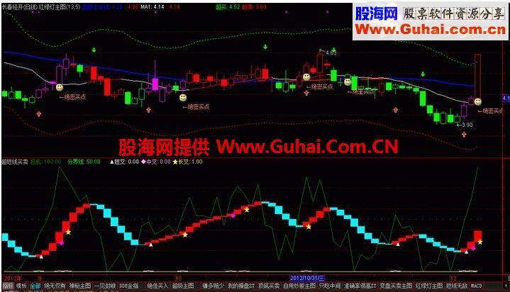 通达信超短线买卖点公式 准确率99%副图指标