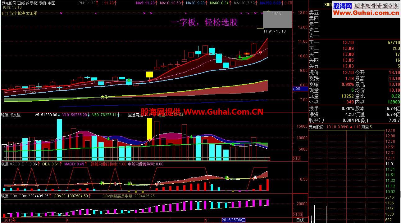 通达信一字板选股公式，您值得拥有！ 