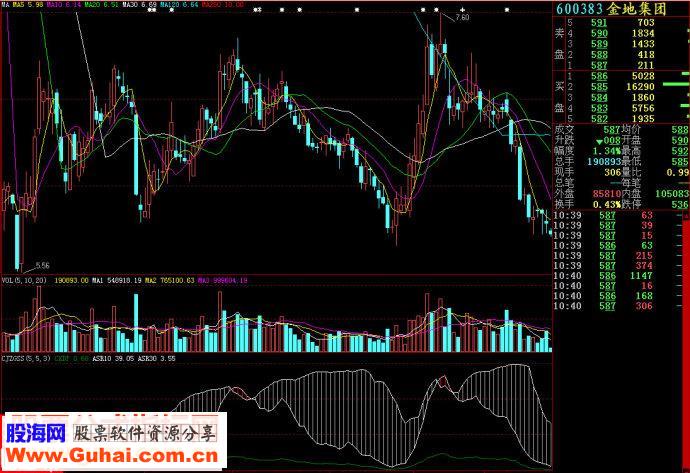 大智慧超级庄股搜索副图源码