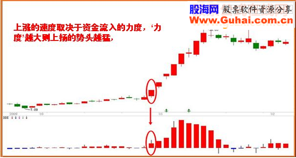 通达信周期共振+趋势强度源码附图