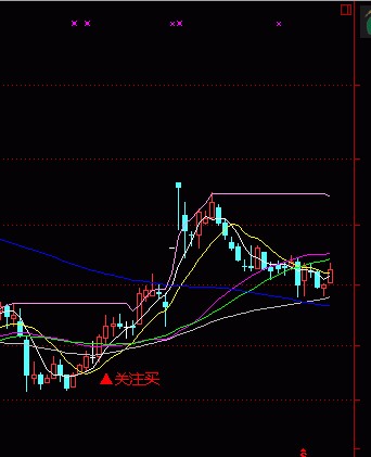 不错的买入信号主图源码