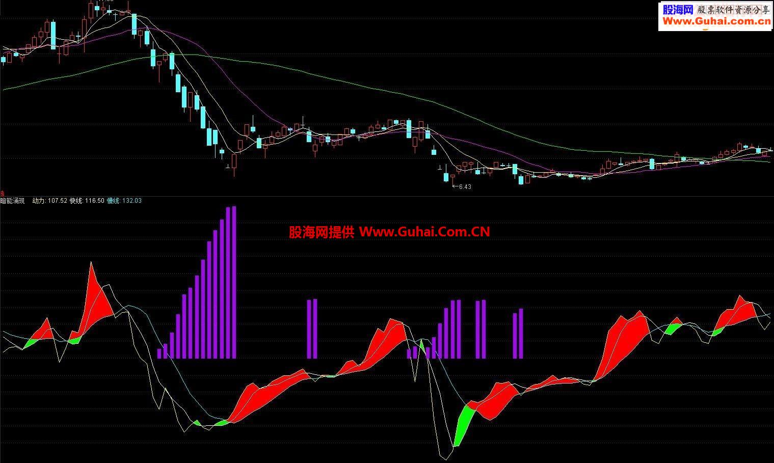 通达信暗能涌现-洞察下跌反弹和上升能量源码副图贴图）
