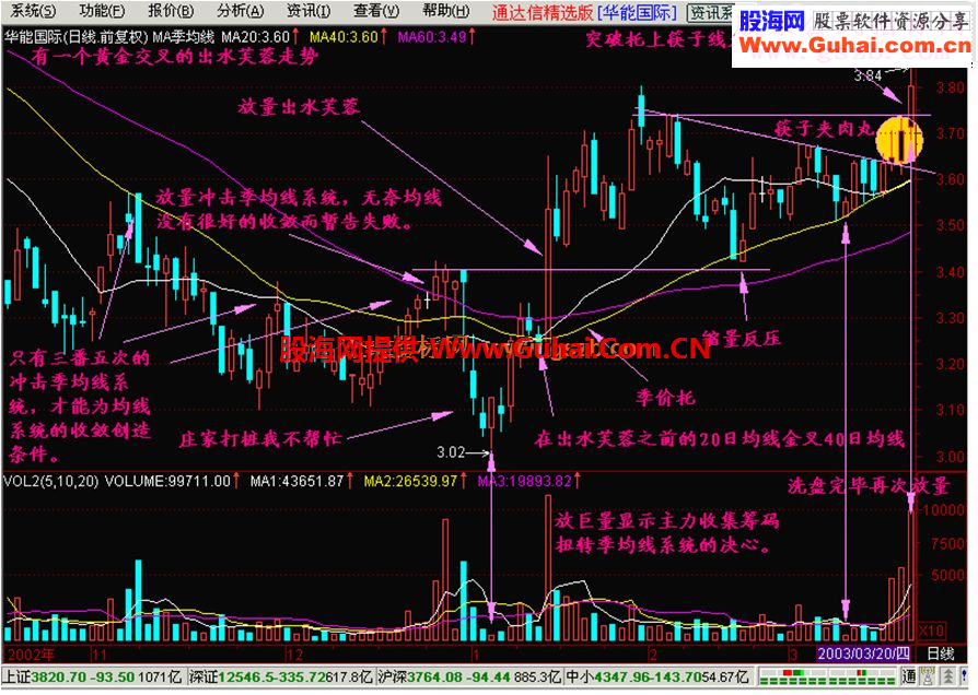 通达信出水芙蓉步步金摇指标副图选股公式