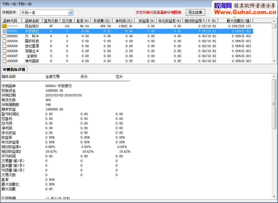 通达信千钧一击稳赢选股指标预警