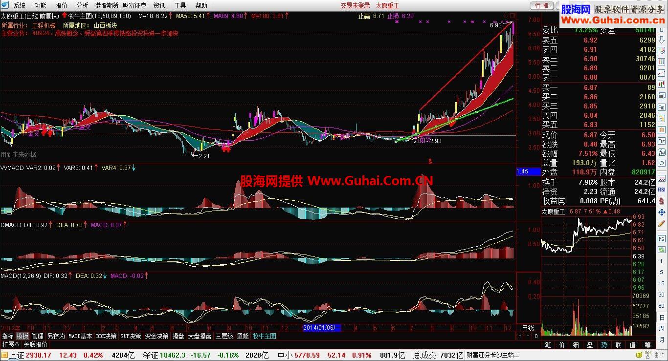 通达信神一样的指标