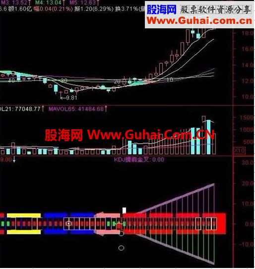 通达信经典鱼身战法源码副图
