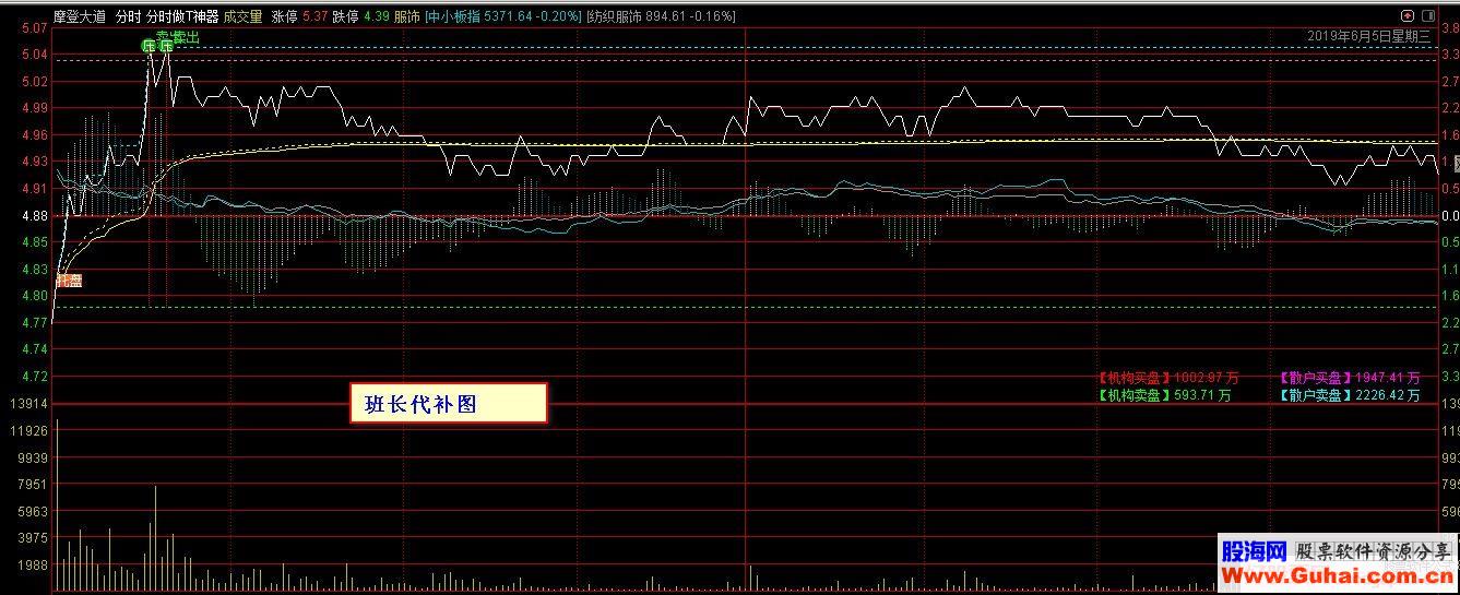 通达信分时t+0做t神器分时主图指标贴图