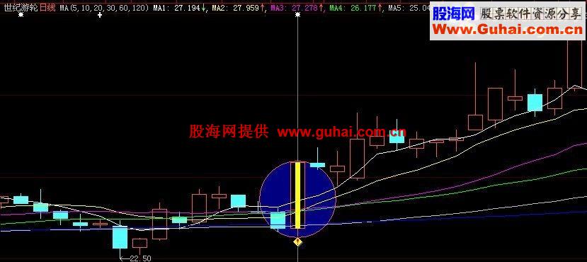 红旗飘飘－-选股指标大智慧i、通达信通用