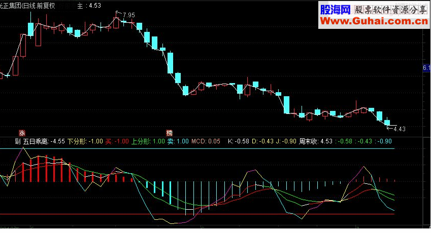 通达信心爱变色MAKDJ副图源码 