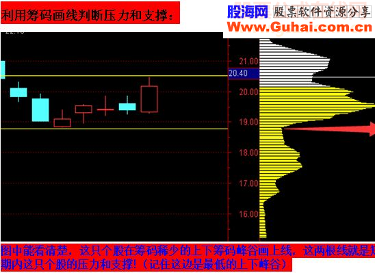通达信筹码选股指标选股公式