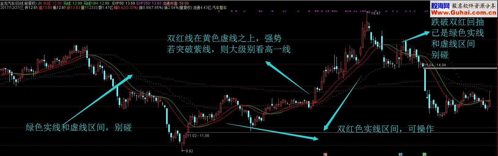 通达信个人实战自用均线系统，该出击该回避该有期待，一目了然（源码主图  贴图）