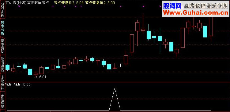 通达信抢劫 副图+选股指标公式