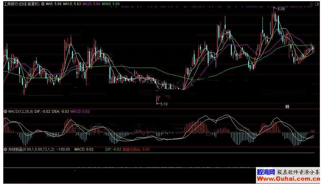 通达信大盘月线极品指标公式