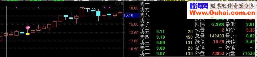 通达信又一锤子大智2015再版主图幅图选股源码