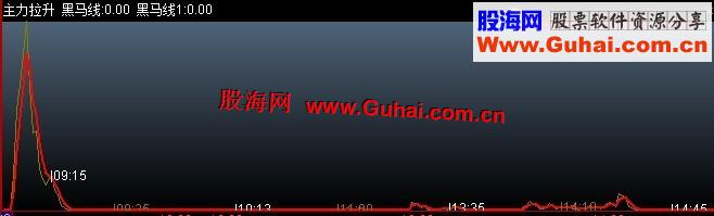 通达信自己用的黑马线分时指标