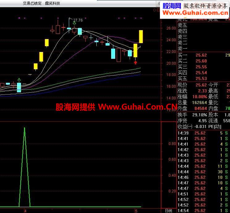 分享一个实战选股公式