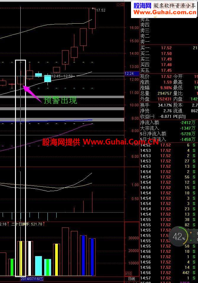 2014年最棒的预警 突然放量（源码）有图有技巧！